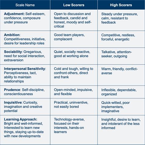 personality and preference inventory test